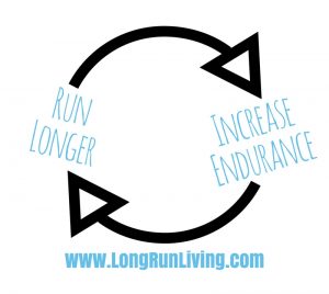 Running Motivation: How To Destroy Negative Habits And Become A Better Runner // Long Run Living